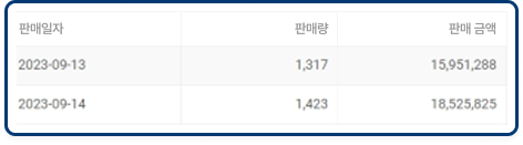 커뮤니티 마케팅